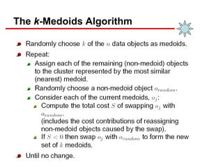 The k-Medoids Algorithm
 