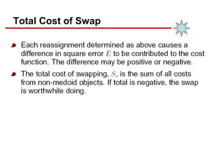 Total Cost of Swap
 