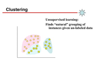 Clustering
Unsupervised learning:
Finds “natural” grouping of
instances given un-labeled data
 