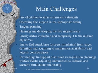 Main Challenges
• Fire elicitation to achieve mission statements
• Operating fire support in the appropriate timing
• Targets planning
• Planning and developing the fire support array
• Enemy status evaluation and comparing it to the mission
objectives
• End to End attack lane (process simulation) from target
definition and acquiring to ammunition availability and
logistic considerations
• Developing the support plan; such as acquisition planning;
warfare R&D; adjusting ammunition to scenario and
scenario simulations and testing
2/10/2013 111
© 2008 K.V.P Consulting; CMMI-Mils Presentation Version 2.2
 