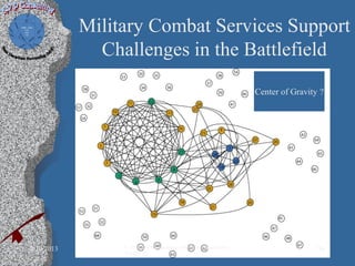 Military Combat Services Support
Challenges in the Battlefield
Center of Gravity ?
2/10/2013 96© 2008 K.V.P Consulting; CMMI-Mils Presentation
Version 2.2
 