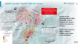 15
Olympus System: Sheeted CBM Vein System
Similar to the
Marmato Mine 2.5km
to the SE; shallow
sheeted vein system
with Au rich porphyry
at depth.
Target area measures
600m x 400m x
1000m and is open
in all directions.
 