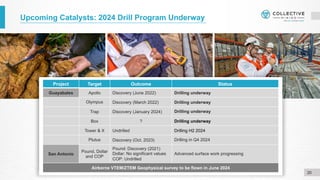 Upcoming Catalysts: 2024 Drill Program Underway
20
Project Target Outcome Status
Guayabales Apollo Discovery (June 2022) Drilling underway
Olympus Discovery (March 2022) Drilling underway
Trap Discovery (January 2024) Drilling underway
Box ? Drilling underway
Tower & X Undrilled Drilling H2 2024
Plutus Discovery (Oct. 2023) Drilling in Q4 2024
San Antonio
Pound, Dollar
and COP
Pound: Discovery (2021)
Dollar: No significant values
COP: Undrilled
Advanced surface work progressing
Airborne VTEM/ZTEM Geophysical survey to be flown in June 2024
 