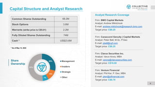 Capital Structure and Analyst Research
29%
13%
7%
51%
Management
Insiders
Strategic
Other
Share
Ownership
* As of May 14, 2024
4
Common Shares Outstanding 68.2M
Stock Options 3.6M
Warrants (strike price is C$5.01) 2.2M
Fully Diluted Shares Outstanding 74M
Cash * US$23.6M
Firm: Clarus Securities Inc.
Analyst: Varun Arora, MBA
E-mail: varora@clarussecurities.com
Target price: C$16.00
Firm: Ventum Financial
Analyst: Phil Ker, P. Geo, MBA
E-mail: pker@pifinancial.com
Target price: C$8.70
Analyst Research Coverage
Firm: Canaccord Genuity | Capital Markets
Analyst: Peter Bell, M.Sc, P.Geo
E-mail: pbell@cgf.com
Target price: C$8.25
Firm: BMO Capital Markets
Analyst: Andrew Mikitchook
E-mail: andrew.mikitchook@research.bmo.com
Target price: C$8.25
 