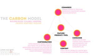 the CARBON MODEL
Building block. scalable. universal.
organic. adaptable. MODULAR.
content
consumer
customisation
commerce
feature/
product/tool
Structure all produced content with
focus on multi-platform consumption.
Channel productS, TOOLS AND
experiences created into revenue
FOCUSSED INITIATIVES
Offer innovative, brand-specific
solutions that go beyond vanilla
advertising and exploit full potential of
available technologies/platforms to
create memorable engagement/
experiences.
Design and deliver
content, tools, products
and experiences that
enhance and enrich
consumer’s life
DIGIT L
ECOSYSTEM
conde nast india
 