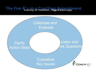 Coaching 101 Handbook – Page 6 (blank page)




                Celebrate and
                   Evaluate



  Clarify                              Listen and
Action Steps                          Ask Questions


                   Crystallize
                   Key Issues
 