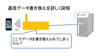 通信データ書き換えを詳しく図解 
ルーター 
Wifi 
サーバー 
ここでデータを書き換えられてしまっ たら？  