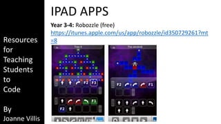 Resources 
for 
Teaching 
Students 
to 
Code 
By 
Joanne Villis 
IPAD APPS 
Year 3-4: Robozzle (free) 
https://itunes.apple.com/us/app/robozzle/id350729261?mt 
=8 
 