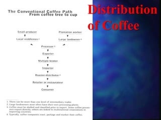 Distribution
of Coffee
 