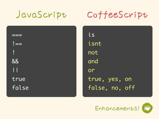 JavaScript   CoffeeScript
===              is
!==              isnt
!                not
&&               and
||               or
true             true, yes, on
false            false, no, off


                      Enhancements!
 