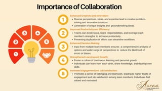 Promotes a sense of belonging and teamwork, leading to higher levels of
engagement and job satisfaction among team members. Individuals feel
valued and motivated.
Diverse perspectives, ideas, and expertise lead to creative problem-
solving and innovative solutions.
Generation of unique insights and groundbreaking ideas.
Teams can divide tasks, share responsibilities, and leverage each
member's strengths to increase productivity.
Preventing duplication of efforts can streamline workflows.
Input from multiple team members ensures a comprehensive analysis of
options and wider range of perspectives to reduce the likelihood of
errors or biases.
Foster a culture of continuous learning and personal growth.
Individuals can learn from each other, share knowledge, and develop new
skills.
Enhanced Creativity and Innovation:
Improved Productivity and Efficiency:
Enhanced Decision-Making:
Strengthened Learning and Growth:
Increased Engagement and Job Satisfaction:
ImportanceofCollaboration
 