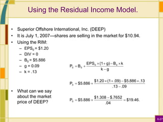 6-27
Using the Residual Income Model.
• Superior Offshore International, Inc. (DEEP)
• It is July 1, 2007—shares are selling in the market for $10.94.
• Using the RIM:
– EPS0 = $1.20
– DIV = 0
– B0 = $5.886
– g = 0.09
– k = .13
• What can we say
about the market
price of DEEP? $19.46.
.04
$.7652
$1.308
$5.886
P
.09
.13
.13
$5.886
.09)
(1
$1.20
$5.886
P
g
k
k
B
g)
(1
EPS
B
P
0
0
0
0
0
0


















 