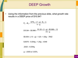 6-28
DEEP Growth
• Using the information from the previous slide, what growth rate
results in a DEEP price of $10.94?
3.55%.
or
.0355
g
6.254g
.2222
.4348
1.20g
5.054g
$.6570
.7652
1.20g
1.20
g)
(.13
$5.054
g
.13
.13
$5.886
g)
(1
$1.20
$5.886
$10.94
g
k
k
B
g)
(1
EPS
B
P 0
0
0
0
























 