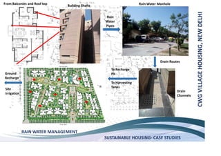 SUSTAINABLE HOUSING- CASE STUDIES
RAIN WATER MANAGEMENT
Building Shafts Rain Water Manhole
Drain
Channels
From Balconies and Roof top
To Recharge
Pit
To Harvesting
Tanks
Site
Irrigation
Ground
Recharge
Rain
Water
Pipes
Drain Routes
 