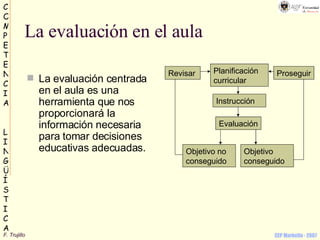 La evaluación en el aula La evaluación centrada en el aula es una herramienta que nos proporcionará la información necesaria para tomar decisiones educativas adecuadas. Objetivo no conseguido Planificación curricular Instrucción Evaluación Objetivo  conseguido Revisar Proseguir 