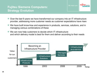 Fujitsu Siemens Computers: Strategy Evolution Over the last 9 years we have transformed our company into an IT infrastructure provider, addressing more customer needs as customer expectations have risen We have built know-how and experience in products, services, solutions, and in managing various combinations of these We can now help customers to decide which IT infrastructure and which delivery model is best for them and deliver according to their needs Time Value for our customers 1999 2003 2006 2009 Infrastructure Products + Infrastructure Solutions + Managed Services Becoming an  Infrastructure Provider + Infrastructure as-a-service 