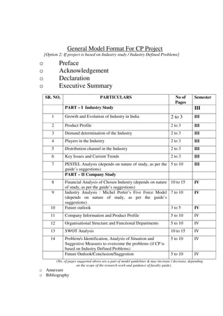 General Model Format For CP Project
    [Option 2: If project is based on Industry study / Industry Defined Problems]

o            Preface
o            Acknowledgement
o            Declaration
o            Executive Summary
    SR. NO.                             PARTICULARS                                       No of        Semester
                                                                                          Pages
                 PART – I Industry Study                                                               III
        1        Growth and Evolution of Industry in India                             2 to 3          III

        2        Product Profile                                                       2 to 3          III
        3        Demand determination of the Industry                                  2 to 3          III
        4        Players in the Industry                                               2 to 3          III
        5        Distribution channel in the Industry                                  2 to 3          III
        6        Key Issues and Current Trends                                         2 to 3          III
        7        PESTEL Analysis (depends on nature of study, as per the 5 to 10                       III
                 guide’s suggestions)
                 PART – II Company Study
        8        Financial Analysis of Chosen Industry (depends on nature 10 to 15                     IV
                 of study, as per the guide’s suggestions)
        9        Industry Analysis : Michel Porter’s Five Force Model 7 to 10                          IV
                 (depends on nature of study, as per the guide’s
                 suggestions)
       10        Future outlook                                           3 to 5                       IV
       11        Company Information and Product Profile                               5 to 10         IV
       12        Organisational Structure and Functional Departments                   5 to 10         IV
       13        SWOT Analysis                                                         10 to 15        IV
       14        Problem/s Identification, Analysis of Situation and                   5 to 10         IV
                 Suggestive Measures to overcome the problems (if CP is
                 based on Industry Defined Problems)
               1 Future Outlook/Conclusion/Suggestion                                  5 to 10         IV
            (No. of pages suggested above are a part of model guidelines & may increase / decrease, depending
                         on the scope of the research work and guidance of faculty guide)
o Annexure
o Bibliography
 