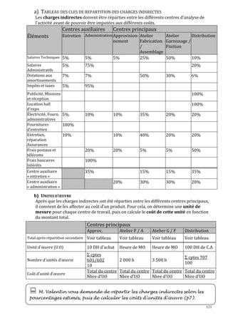 Comptaanalytcoursexercices 140210054838-phpapp02