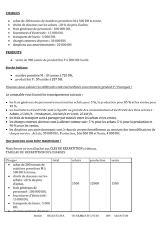 Brahim BELGUELSSA OUARZAZATE LYCEE IBN ALHAITAM16
CHARGES
• achat de 200 tonnes de matières premières M à 500 DH la tonne,
• droits de douanes sur les achats : 20 % du prix d’achat,
• frais généraux de personnel : 100 000 DH,
• fournitures d’électricité : 15 000 DH,
• transports de biens : 5 000 DH,
• charges externes diverses : 30 000 DH,
• dotations aux amortissements : 20 000 DH
PRODUITS
• vente de 900 unités de produit ϐini P à 300 DH l’unité.
Stocks Initiaux
• matière première M : 10 tonnes à 720 DH,
• produit fini P : 50 unités à 287 DH.
Pouvons-nous calculer les différents coûts hiérarchisés concernant le produit P ? Pourquoi ?
Le comptable vous fournit les renseignements suivants :
• les frais généraux de personnel concernent les achats pour 5 %, la production pour 85 % et les ventes pour
10 %,
• les fournitures d’électricité sont à répartir au prorata des consommations d’électricité des trois services :
Achats, 25 kW/h ; Production, 200 kW/h et Vente, 25 kW/h,
• les frais de transport sont à partager par moitiés entre les achats et les ventes,
• les charges externes diverses sont à affecter comme suit : 5 % pour les achats, 5 % pour la production et
90 % pour les ventes,
• les dotations aux amortissements sont à répartir proportionnellement au montant des immobilisations de
chaque service : Achats, 30 000 DH ; Production, 166 000 DH et Vente, 4 000 DH.
Que pouvons-nous faire maintenant ?
Nous ferons ce travail grâce aux CLÉS DE RÉPARTITION ci-dessus.
TABLEAU DE REPARTITION DES CHARGES
Charges total achats production vente
• achat de 200 tonnes de
matières premières M à
500 DH la tonne,
• droits de douanes sur les
achats : 20 % du prix
d’achat,
• frais généraux de
personnel : 100 000 DH,
• fournitures d’électricité :
15 000 DH,
• transports de biens : 5 000
DH,
• charges externes diverses :
1500 12000 1500
 