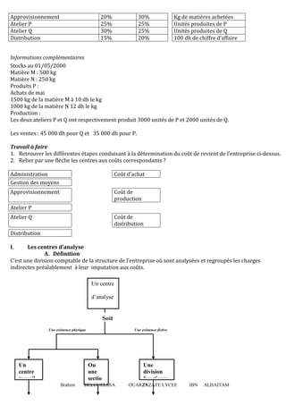 Brahim BELGUELSSA OUARZAZATE LYCEE IBN ALHAITAM25
Approvisionnement 20% 30% Kg de matières achetées
Atelier P 25% 25% Unités produites de P
Atelier Q 30% 25% Unités produites de Q
Distribution 15% 20% 100 dh de chiffre d’affaire
Informations complémentaires
Stocks au 01/05/2000
Matière M : 500 kg
Matière N : 250 kg
Produits P :
Achats de mai
1500 kg de la matière M à 10 dh le kg
1000 kg de la matière N 12 dh le kg
Production :
Les deux ateliers P et Q ont respectivement produit 3000 unités de P et 2000 unités de Q.
Les ventes : 45 000 dh pour Q et 35 000 dh pour P.
Travail à faire
1. Retrouver les différentes étapes conduisant à la détermination du coût de revient de l’entreprise ci-dessus.
2. Relier par une flèche les centres aux coûts correspondants ?
Administration Coût d’achat
Gestion des moyens
Approvisionnement Coût de
production
Atelier P
Atelier Q Coût de
distribution
Distribution
I. Les centres d’analyse
A. Définition
C’est une division comptable de la structure de l’entreprise où sont analysées et regroupés les charges
indirectes préalablement à leur imputation aux coûts.
Une existence physique Une existence fictive
Un centre
d’analyse
Un
centre
travail
Ou
une
sectio
n
Une
division
fonctionne
Soit
 