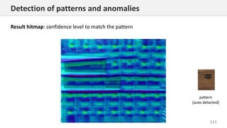 115
Detection of patterns and anomalies
Result hitmap: confidence level to match the pattern
pattern
(auto detected)
 