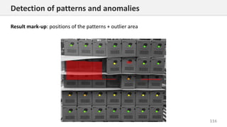 116
Detection of patterns and anomalies
Result mark-up: positions of the patterns + outlier area
 