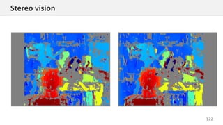 122
Stereo vision
 
