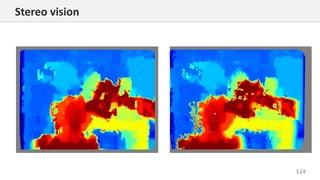 124
Stereo vision
 