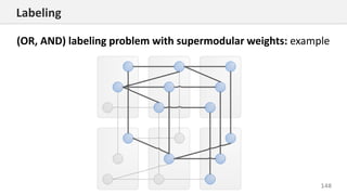 148
Labeling
(OR, AND) labeling problem with supermodular weights: example
 