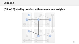 151
Labeling
(OR, AND) labeling problem with supermodular weights
 