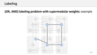 152
Labeling
(OR, AND) labeling problem with supermodular weights: example
 