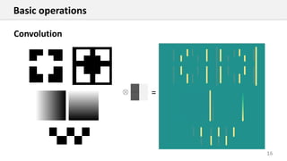 16
Basic operations
Convolution
=
 