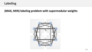 163
Labeling
(MAX, MIN) labeling problem with supermodular weights
 