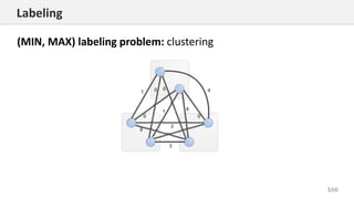 166
Labeling
(MIN, MAX) labeling problem: clustering
 