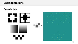 21
Basic operations
Convolution
=
 