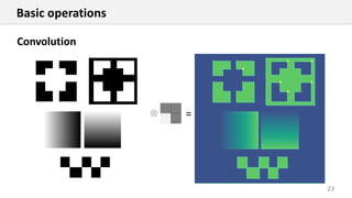 23
Basic operations
Convolution
=
 