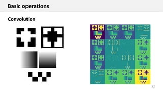 32
Basic operations
Convolution
 