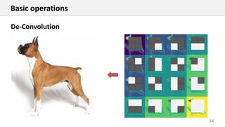 34
Basic operations
De-Convolution
 