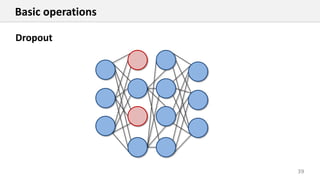 39
Basic operations
Dropout
 