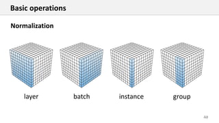 40
Basic operations
Normalization
layer batch instance group
 