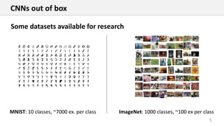 5
Some datasets available for research
MNIST: 10 classes, ~7000 ex. per class ImageNet: 1000 classes, ~100 ex per class
CNNs out of box
 