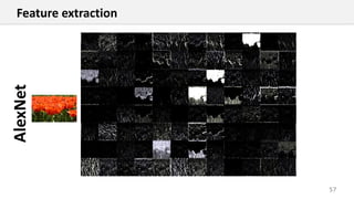 57
AlexNetFeature extraction
 