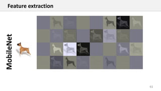 61
MobileNetFeature extraction
 