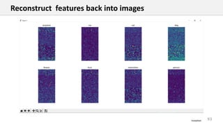 93Inception
Reconstruct features back into images
 