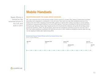 Mobile Handsets
  Apple iPhone 4     SMARTPHONES SHAPE THE GLOBAL DEVICE LANDSCAPE
    ranked as top    2011 saw consumers face an ever-growing number of device options to consider when making a mobile phone purchase,
acquired phone in    particularly when shopping for a smartphone. In the U.S. alone, there were more than 400 smartphone devices on the
                     market at the end of 2011, supplying consumers with a plethora of options when making a purchase. In several markets,
      the U.S. and   smartphones surpassed feature phones to account for the majority of new device purchases for the first time during 2011.
      EU5 in 2011    During the year, Germany, France, Italy, Canada and the U.S. all achieved this milestone, joining the UK and Spain which
                     passed this threshold in 2010. The UK and Spain, which both see smartphone ownership account for more than half of
                     their total mobile populations, foreshadow the trend that will occur in other markets as smartphone devices make their way
                     into the majority of mobile users’ hands during 2012.



                     Smartphones Surpass Feature Phones as the Top Acquired Device Type
                     Source: comScore MobiLens



                      May 2010                          September 2010                     January 2011                                June 2011
                      UK                                Spain                              Germany                                     Italy and Canada

                                                                                                     February 2011                                July 2011
                                                                                                     France                                       U.S.




                                                                                                                                                          10
 