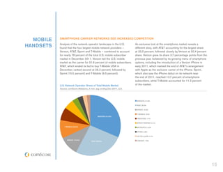 MOBILE   SMARTPHONE CARRIER NETWORKS SEE INCREASED COMPETITION

HANDSETS   Analysis of the network operator landscape in the U.S.
           found that the four largest mobile network providers –
                                                                           An exclusive look at the smartphone market reveals a
                                                                           different story, with AT&T accounting for the largest share
           Verizon, AT&T, Sprint and T-Mobile – combined to account        at 33.5 percent, followed closely by Verizon at 30.4 percent
           for nearly 78 percent of the total U.S. mobile subscriber       share. Verizon grew its share 3.7 percentage points from the
           market in December 2011. Verizon led the U.S. mobile            previous year, bolstered by its growing menu of smartphone
           market as the carrier for 31.6 percent of mobile subscribers.   options, including the introduction of a Verizon iPhone in
           AT&T, which ended its bid to buy T-Mobile USA in                early 2011, which marked the end of AT&T’s arrangement
           December, ranked second at 26.3 percent, followed by            with Apple as the exclusive carrier of the iPhone. Sprint,
           Sprint (10.5 percent) and T-Mobile (9.5 percent).               which also saw the iPhone debut on its network near
                                                                           the end of 2011, reached 13.7 percent of smartphone
                                                                           subscribers, while T-Mobile accounted for 11.3 percent
           U.S. Network Operator Share of Total Mobile Market              of the market.
           Source: comScore MobiLens, 3 mon. avg. ending Dec-2011, U.S.




                                                                            VERIZON, 31.6%

                                                                            AT&T, 26.3%

                                                                            SPRINT, 10.5%

                                                                            T-MOBILE, 9.5%
                                                VERIZON (31.6%)
                                                                            TRACFONE, 7.1%

                                                                            SPRINT PREPAID, 5.1%

               T-MOBILE (9.5%)                                              METROPCS, 3.2%

                                                                            OTHER, 2.8%

                                                                            US CELLULAR, 2.1%

                  SPRINT (10.5%)                                            CRICKET, 1.9%
                                         AT&T (26.3%)




                                                                                                                                          15
 