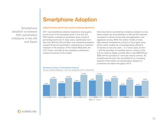 Smartphone Adoption
       Smartphone     SMARTPHONE ADOPTION GAINS ACROSS MARKETS
adoption surpasses    2011 saw smartphone adoption experience strong gains                        Some key factors accelerating smartphone adoption across
   50% penetration    across much of the developed world. In the U.S. and                         these markets are the proliferation of 3G and 4G networks,
                      EU5 markets, smartphone penetration grew at least 8                         innovations in device functionality and applications, and
milestone in the UK   percentage points and in many cases, significantly more                     aggressive pricing. While the newest models of many
         and Spain    than that. Both the UK and Spain saw smartphone adoption                    high-demand smartphones continue to have higher price
                      surpass 50 percent penetration, representing an important                   points, earlier models are increasingly being offered to
                      milestone in the evolution of this market. Meanwhile, the                   consumers at very low costs – or in some cases, for free
                      U.S., France, and Italy all saw smartphone penetration                      – with the purchase of a wireless service contract. In the
                      surpass 40 percent of the market.                                           U.S. for instance, Apple currently offers a free 8GB iPhone
                                                                                                  3GS with the purchase of a two-year service contract. As
                                                                                                  smartphones become more accessible for an increasing
                                                                                                  segment of the market, we should expect adoption to
                                                                                                  accelerate even faster throughout 2012.

                      Smartphone Share of Total Mobile Audience
                      Source: comScore MobiLens, 3 mon. avg. ending Dec-2011 vs. Dec-2010

                                                                                 51.3%            51.0%
                                                            44.0%                                                     43.9%
                                      41.8%                                                                                           40.0%
                                                                                         37.6%                                                         37.0%
                                                                    34.2%                                     35.2%
                                              31.0%
                       27.0%                                                                                                  25.8%            25.0%




                               U.S.                   EU5                   UK               SPAIN                ITALY          FRANCE           GERMANY

                                                                                         DEC-10      DEC-11




                                                                                                                                                                16
 