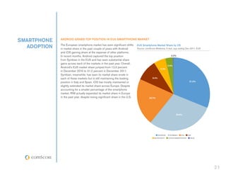 SMARTPHONE   ANDROID GRABS TOP POSITION IN EU5 SMARTPHONE MARKET

  ADOPTION   The European smartphone market has seen significant shifts
             in market share in the past couple of years with Android
                                                                              EU5 Smartphone Market Share by OS
                                                                              Source: comScore MobiLens, 3 mon. avg. ending Dec-2011, EU5
             and iOS gaining share at the expense of other platforms.
             In recent months, Android captured the top position                                               0.2%
             from Symbian in the EU5 and has seen substantial share
             gains across each of the markets in the past year. Overall,
                                                                                                             3.4%
             Android’s EU5 market share jumped from 12.0 percent
                                                                                                     5.2%
             in December 2010 to 31.2 percent in December 2011.
             Symbian, meanwhile, has seen its market share erode in
             each of these markets but is still maintaining the leading                     9.4%
             position in Italy and Spain. iOS has mostly maintained or                                                           31.2%
             slightly extended its market share across Europe. Despite
             accounting for a smaller percentage of the smartphone
             market, RIM actually expanded its market share in Europe
             in the past year, despite losing significant share in the U.S.              20.7%




                                                                                                                    29.9%




                                                                                                   ANDROID    SYMBIAN   IOS     RIM
                                                                                              MICROSOFT      OTHER SMARTPHONE     PALM




                                                                                                                                            21
 