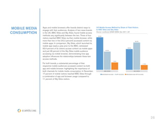 MOBILE MEDIA   Apps and mobile browsers offer brands distinct ways to
               engage with their audiences. Analysis of two news brands
                                                                             UK Mobile Access Method by Share of Total Visitors
                                                                             to BBC Sites and Sky Sites
CONSUMPTION    in the UK, BBC Sites and Sky Sites, found mobile access       Source: comScore GSMA MMM, Dec-2011, UK

               methods vary significantly between the two. Three of four       75.5%
               visitors reached BBC Sites via their mobile browser, while
               more than two in five (42.2 percent) accessed content via                                                         63.4%
               mobile apps. In comparison, Sky Sites, which launched its
               mobile app nearly a year prior to the BBC, witnessed
               63.4 percent of its visitors access content via mobile apps                                             48.0%

                                                                                           42.2%
               and just 48 percent of the Sky Sites mobile audience
               accessing via mobile browser, demonstrating how app
               adoption influences the relationships between these two
               access methods.
                                                                                                     17.0%
               For both brands, a substantial percentage of their                                                                          11.0%
               respective mobile audiences accessed content via both
               app and mobile browser, highlighting the importance of
               both channels for mobile media consumption. In December,                  BBC SITES                             SKY SITES

               17 percent of mobile visitors reached BBC Sites through                 BROWSER ACCESS    APP ACCESS   BROWSER AND APP ACCESS
               a combination of app and browser usage compared to
               11 percent of Sky Sites visitors.




                                                                                                                                                   26
 