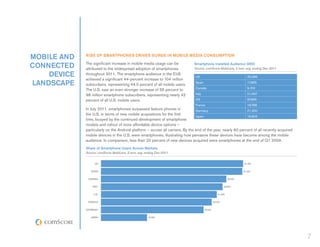 MOBILE AND   RISE OF SMARTPHONES DRIVES SURGE IN MOBILE MEDIA CONSUMPTION

CONNECTED    The significant increase in mobile media usage can be
             attributed to the widespread adoption of smartphones
                                                                               Smartphone Installed Audience (000)
                                                                               Source: comScore MobiLens, 3 mon. avg. ending Dec-2011

    DEVICE   throughout 2011. The smartphone audience in the EU5
                                                                               UK                                   25,386
             achieved a significant 44-percent increase to 104 million
LANDSCAPE    subscribers, representing 44.0 percent of all mobile users.
                                                                               Spain                                17,855
                                                                               Canada                               9,103
             The U.S. saw an even stronger increase of 55 percent to
             98 million smartphone subscribers, representing nearly 42         Italy                                21,067

             percent of all U.S. mobile users.                                 US                                   97,865
                                                                               France                               18,788
             In July 2011, smartphones surpassed feature phones in              Germany                        21,300
             the U.S. in terms of new mobile acquisitions for the first
                                                                                Japan                          16,902
             time, buoyed by the continued development of smartphone
             models and rollout of more affordable device options –
             particularly on the Android platform – across all carriers. By the end of the year, nearly 60 percent of all recently acquired
             mobile devices in the U.S. were smartphones, illustrating how pervasive these devices have become among the mobile
             audience. In comparison, less than 20 percent of new devices acquired were smartphones at the end of Q1 2009.
             Share of Smartphone Users Across Markets
             Source: comScore MobiLens, 3 mon. avg. ending Dec-2011


                   UK                                                                                             51.3%


                SPAIN                                                                                             51.0%


              CANADA                                                                                      45.3%


                 ITALY                                                                                 43.9%


                  U.S.                                                                            41.8%


              FRANCE                                                                           40.0%


             GERMANY                                                                   37.0%


                JAPAN                                16.6%




                                                                                                                                              7
 